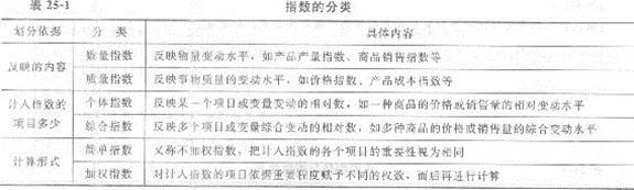 2013年中級(jí)經(jīng)濟(jì)師《經(jīng)濟(jì)基礎(chǔ)知識(shí)》應(yīng)試指南：第二五章 統(tǒng)計(jì)指數(shù)
